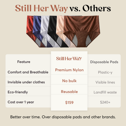 Still Her Restore™ Postpartum Comfort Leakproof Underwear